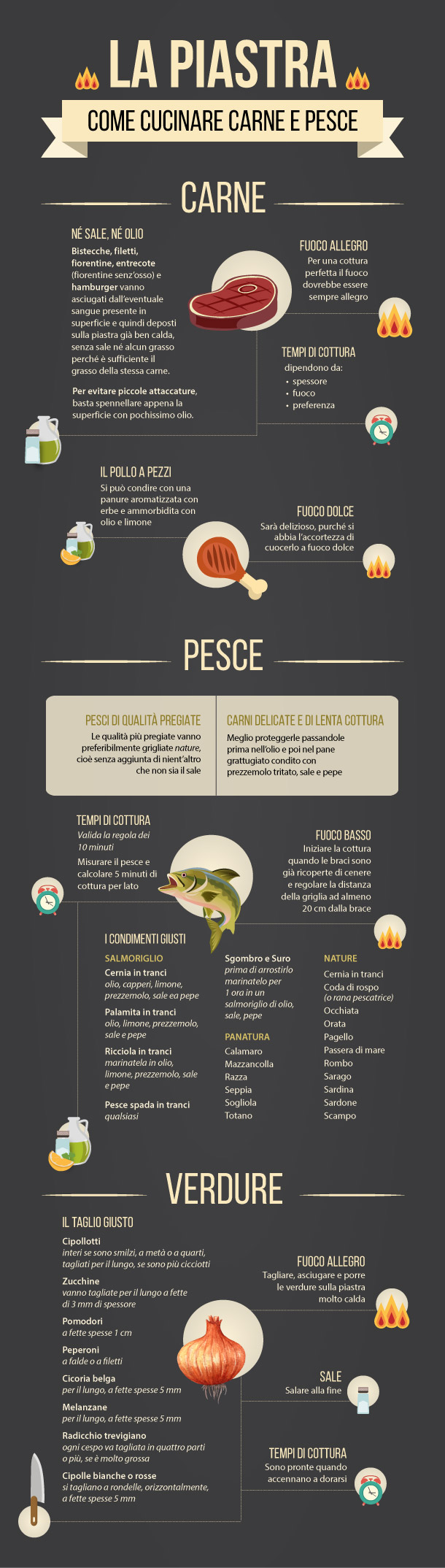 Cucinare alla piastra infografica